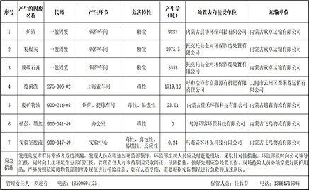金河生物科技股份有限公司2024年固废、危废信息公示
