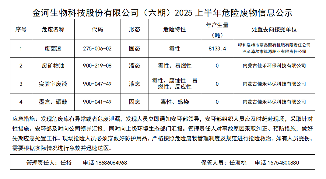 金河生物科技股份有限公司(六期)2025上半年危险废物信息公示.png